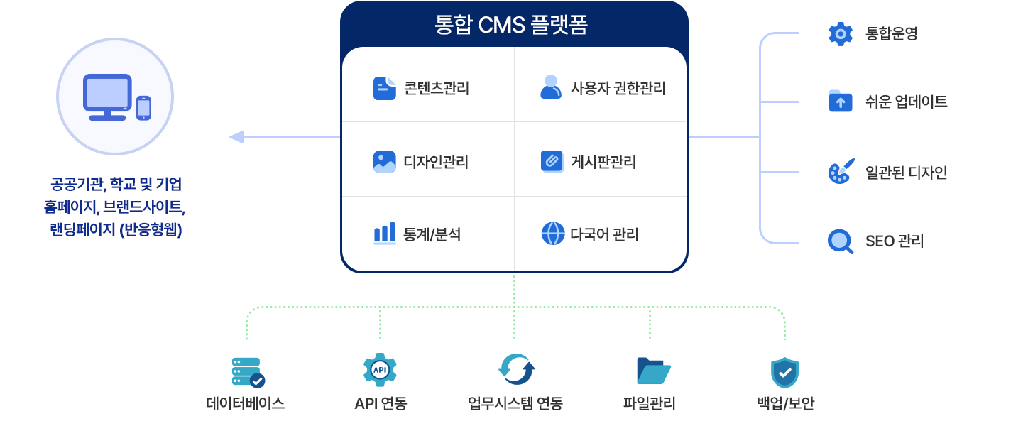 다이어그램 Tablet