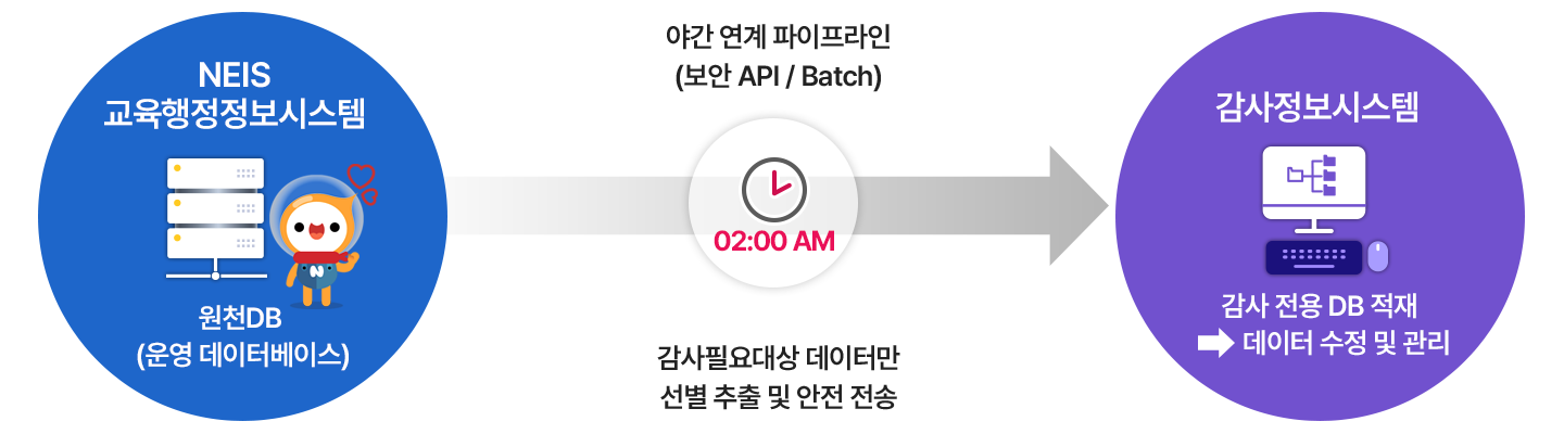 다이어그램 Mobile